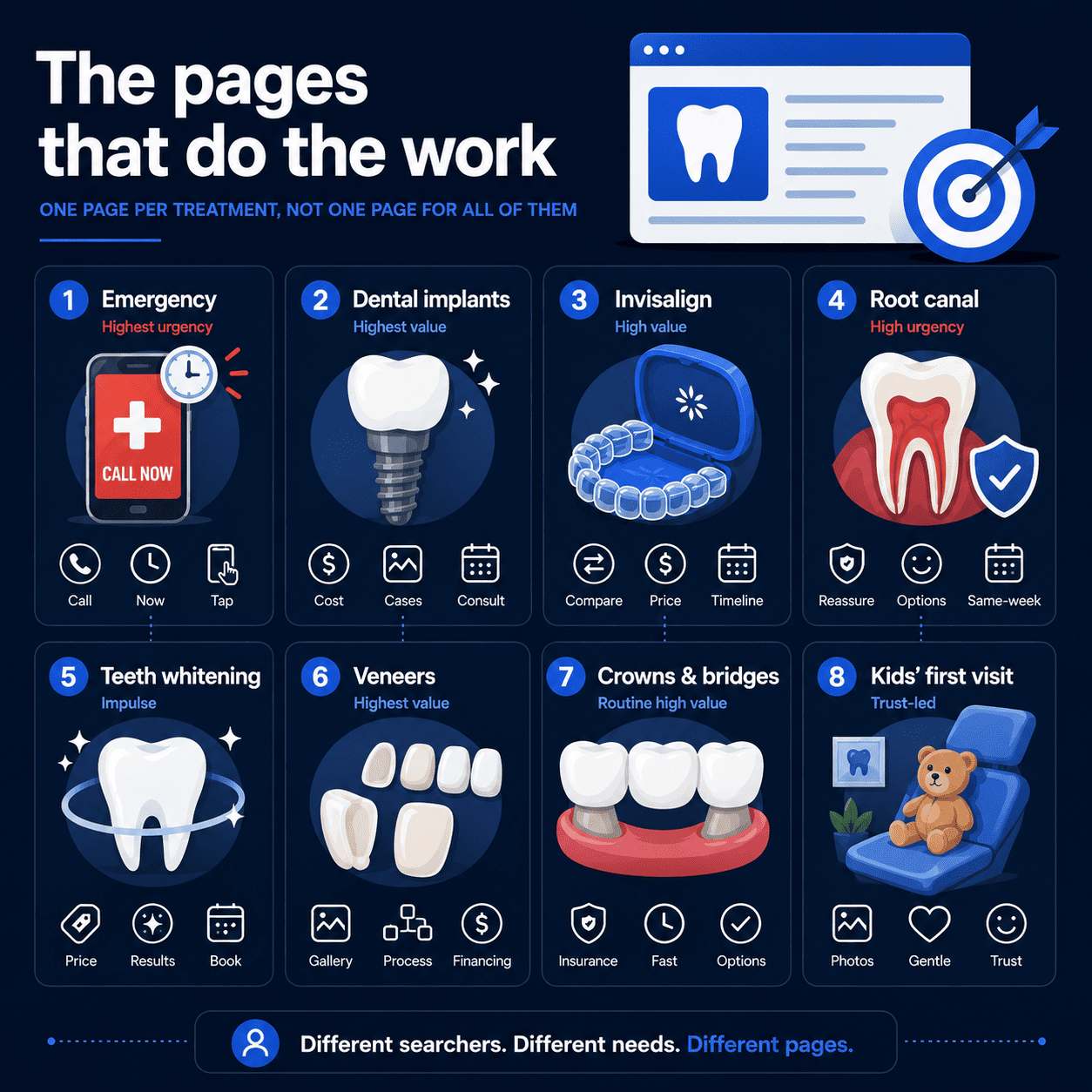 Dental implant treatment page showing cost range, financing options and a case gallery