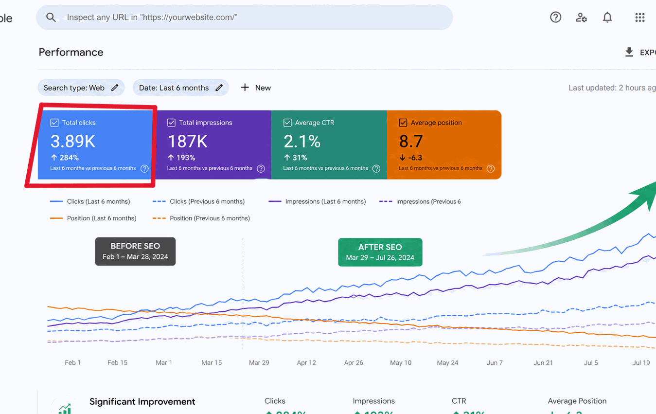 SEO rankings dashboard preview